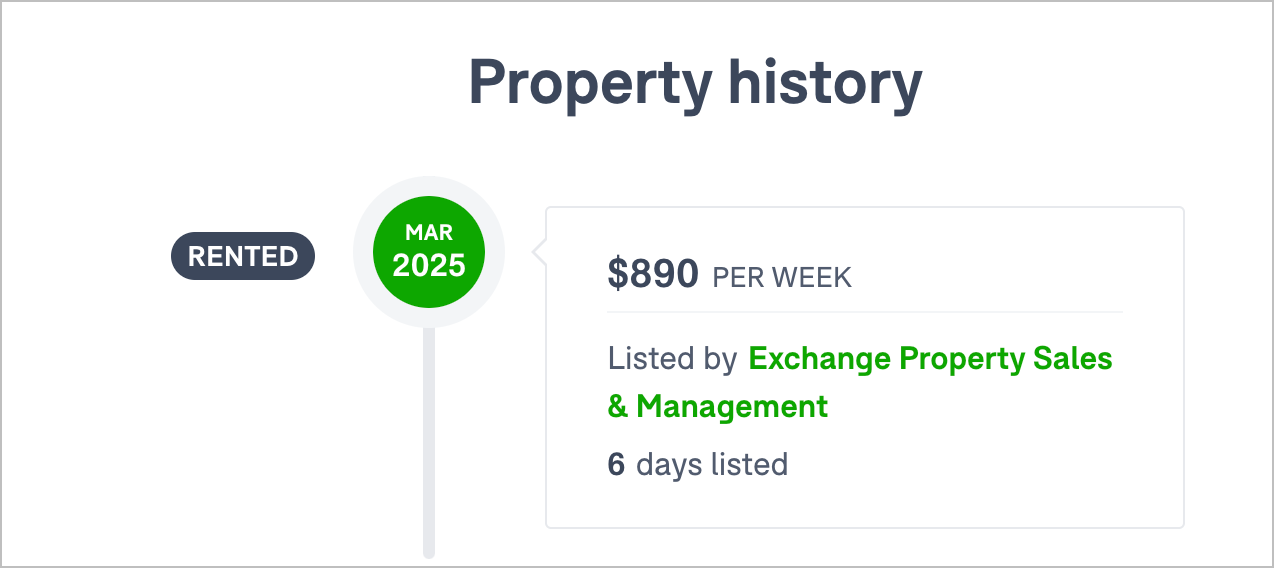 Property listing history – Domain